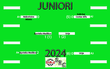 SRC Gaj 2024 juniori